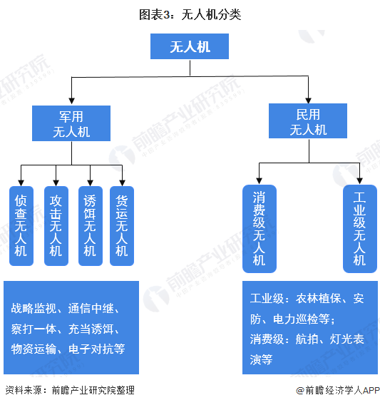 2024年军用无人机行业发展现状、竞争格局及未来发展趋势与前景分析_人保服务 ,人保有温度