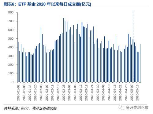 两市ETF两融余额较上一日增加3.12亿元