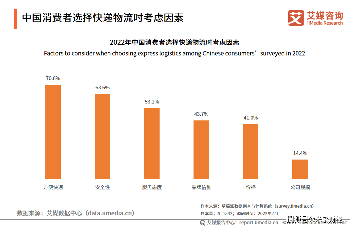 应急物流行业政策环境及未来发展趋势分析_人保伴您前行,人保财险政银保 