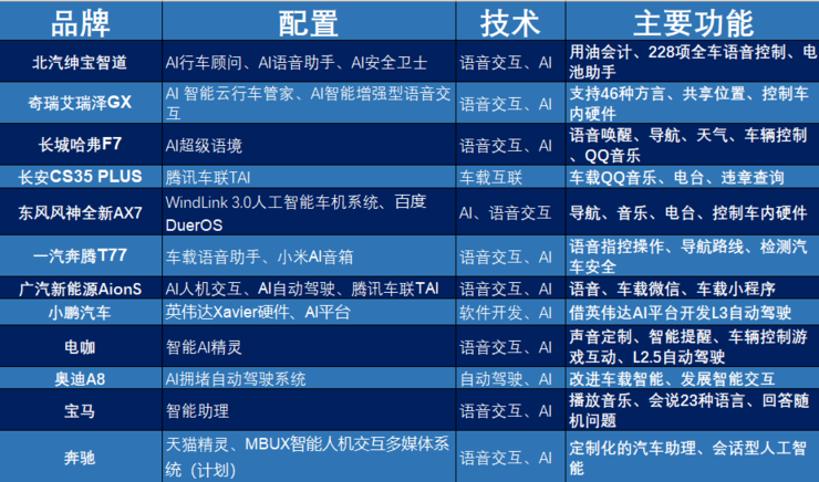 人工智能芯片产业现状及未来发展趋势_人保车险   品牌优势——快速了解燃油汽车车险,人保服务 