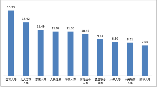 人保车险,人保财险 _家政机器人和人工智能的关系