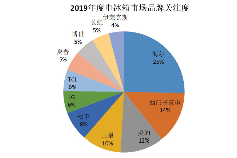 模具加工行业市场现状、前景趋势研究分析_人保车险   品牌优势——快速了解燃油汽车车险,保险有温度