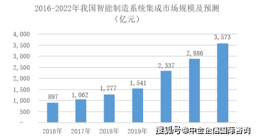 人保车险,人保伴您前行_工程机械行业市场现状、前景趋势研究分析