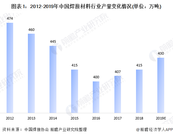 人保车险,人保伴您前行_工程机械行业市场现状、前景趋势研究分析
