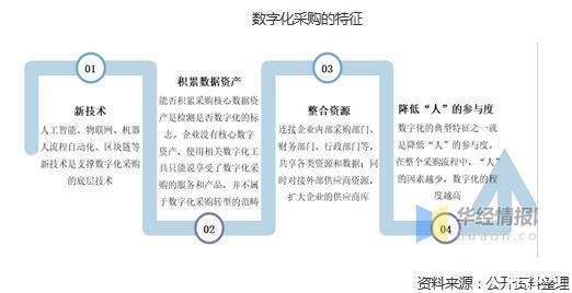 生活美容行业市场现状、前景趋势研究分析_人保财险 ,拥有“如意行”驾乘险，出行更顺畅！