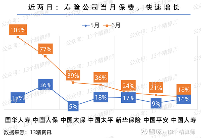不降反升!八成险企二季度车均保费环比上涨 人保、平安、太保贡献车险行业超9成承保利润