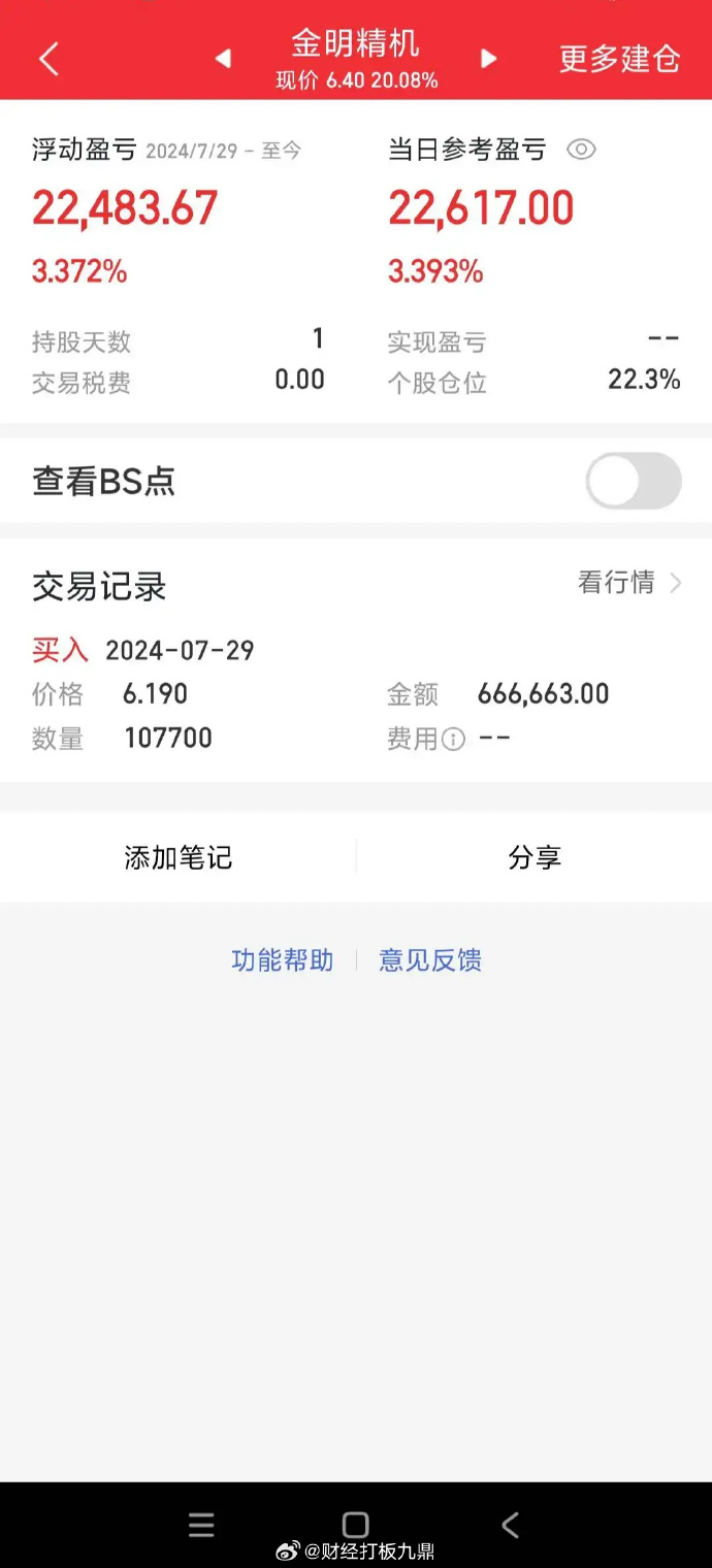 今日41只个股突破年线