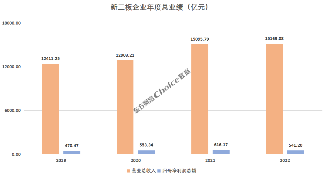 东吴证券给予东方财富买入评级，2024年中报点评：费改背景下代销承压，自营高增稳定业绩