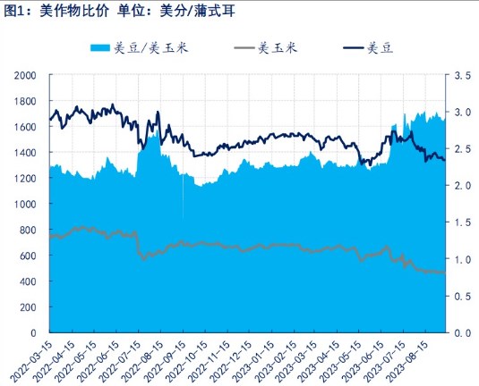 豆粕库存极为充足 产地阶段性因素炒作难度较大