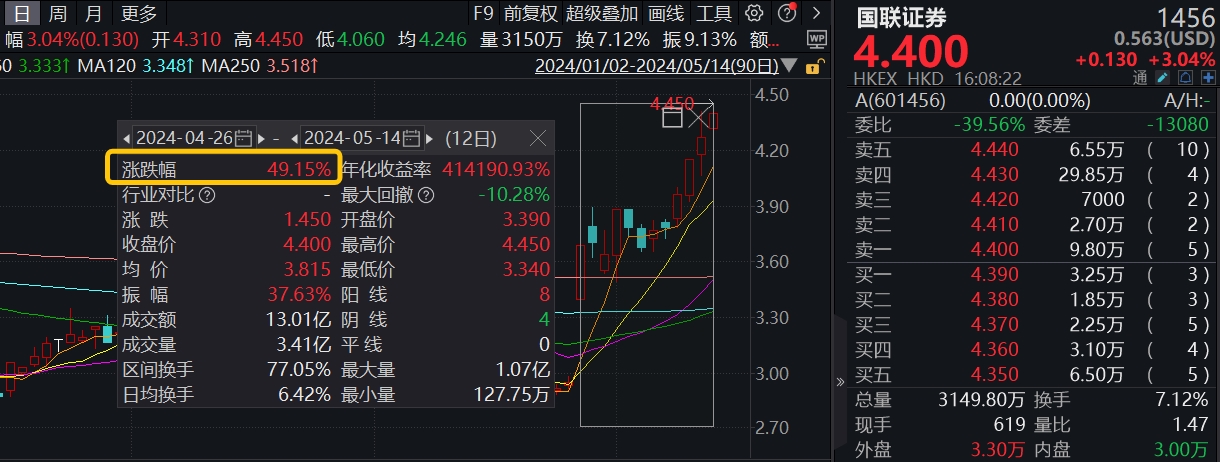 索菲亚：子公司所持民生证券股份将作价7.68亿元置换国联证券股份