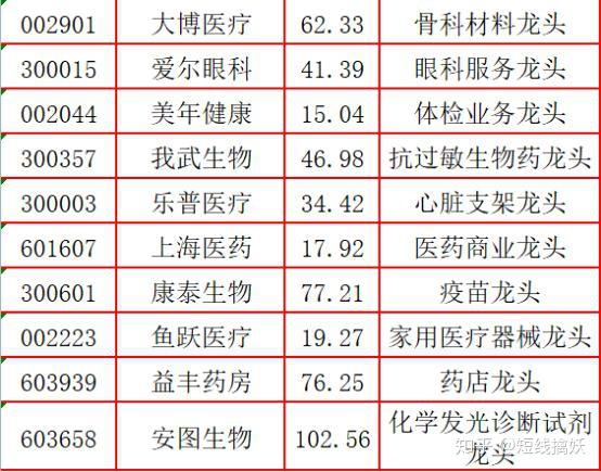 百元股数量达42只，电子、医药生物、食品饮料行业占比均超10%