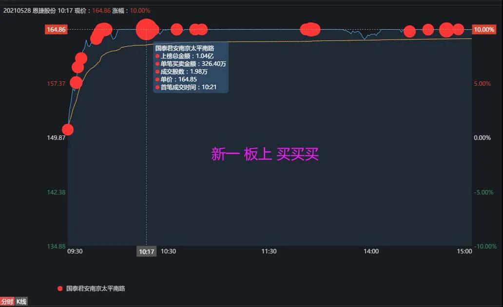岩石股份8月9日龙虎榜数据