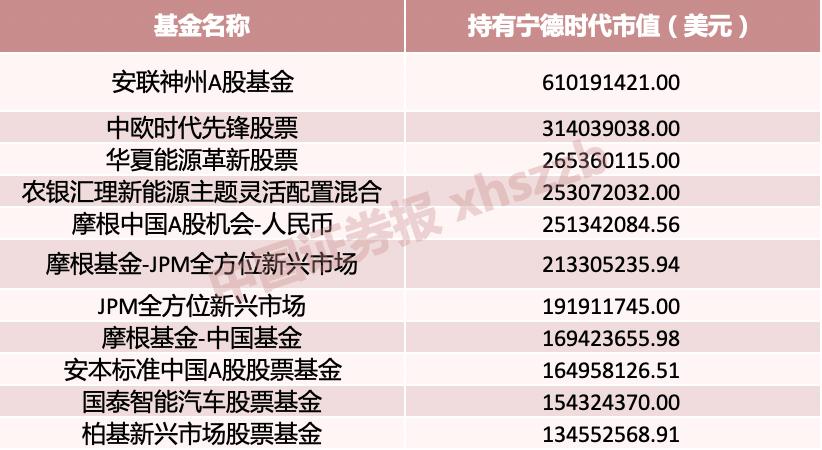 安联基金推出旗下首只公募产品