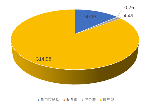 这只"两毛基"或将退场！超五成规模不足2亿元，这类基金怎么了？