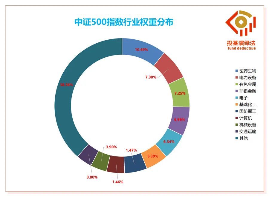 中证500ETF基金今日起发售，募集上限30亿元