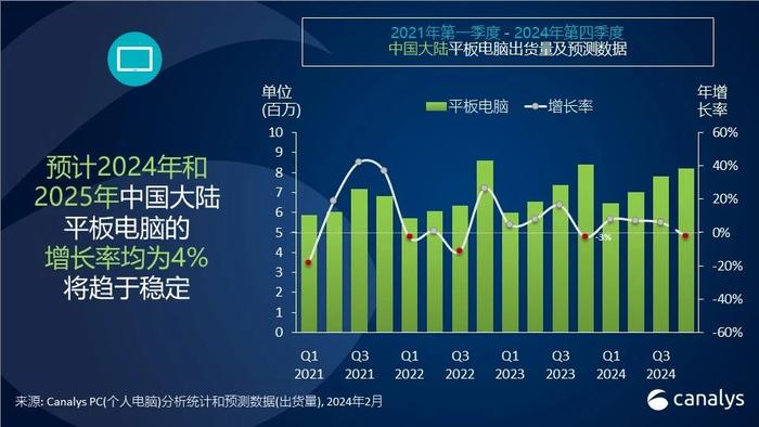 报告：第二季度全球AI PC出货量占比达到14%