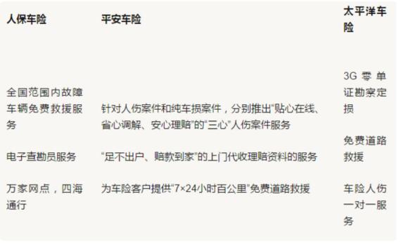 保险有温度,人保车险   品牌优势——快速了解燃油汽车车险_体育消费热度持续攀升，体育馆行业市场现状及前景趋势研究分析