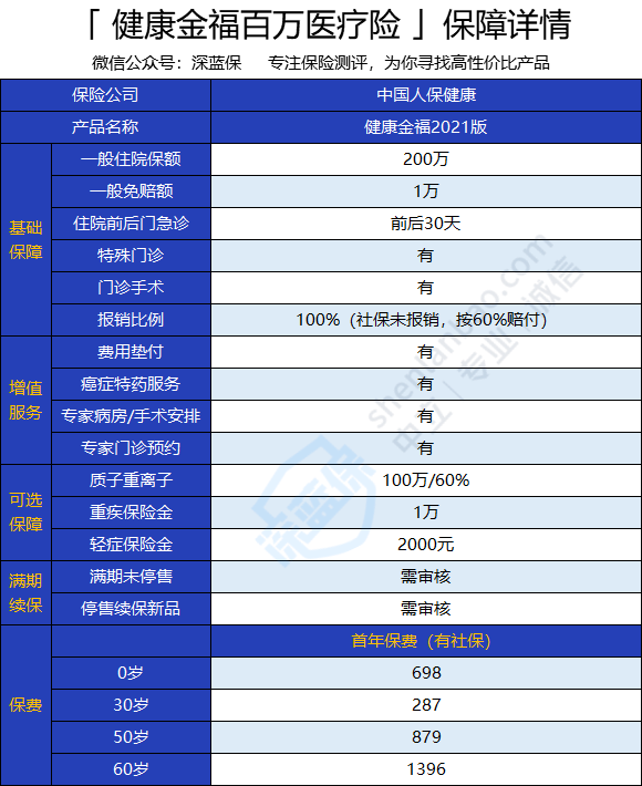 智能浴缸行业市场现状、前景趋势研究分析_保险有温度,人保有温度