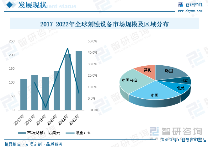 2024年复混肥料行业发展现状、竞争格局及未来发展趋势与前景分析_人保车险,拥有“如意行”驾乘险，出行更顺畅！