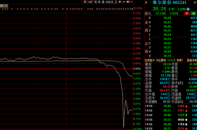 周复盘：A股量价齐跌，增量资金最有可能从哪里来？