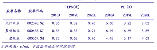 2024中国无木浆环保纸行业相关技术分析及发展前景预测_保险有温度,人保财险政银保 