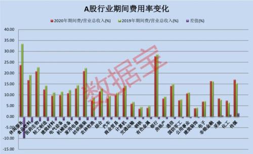 15.00亿元资金今日流出食品饮料股