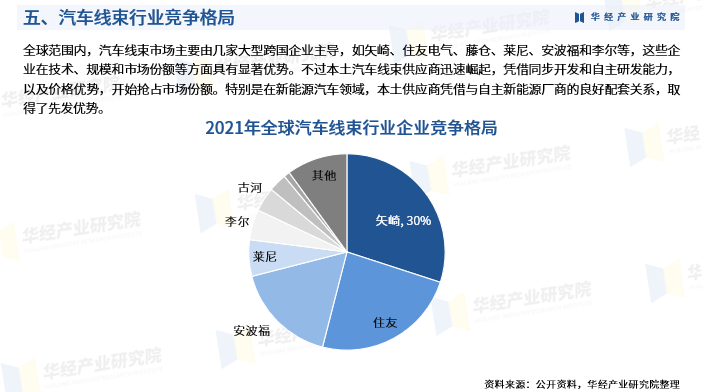 保险有温度,人保财险政银保 _2024年食材配送行业发展现状、竞争格局及未来发展趋势与前景分析