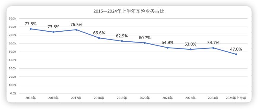 人保车险,拥有“如意行”驾乘险，出行更顺畅！_国内视听周边设备行业发展趋势及发展策略研究