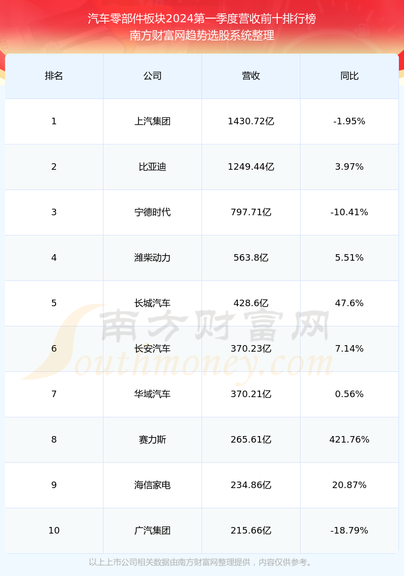 菱电电控：股东谭纯、董事吴章华拟减持公司股份