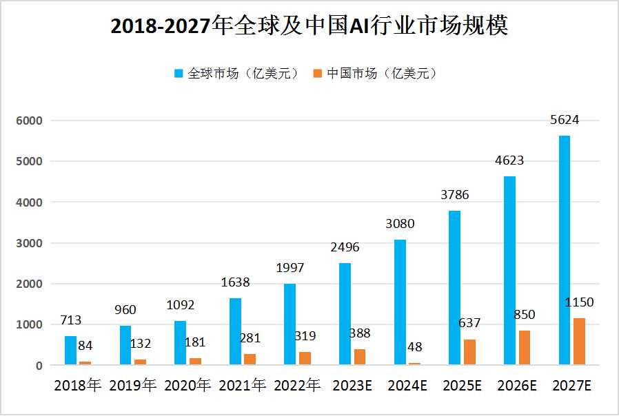人保服务 ,人保财险政银保 _2024股权投资产业发展现状及投资规模分析
