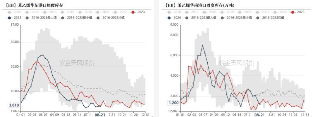 9月23日苯乙烯期货持仓龙虎榜分析：多空双方均呈离场态势