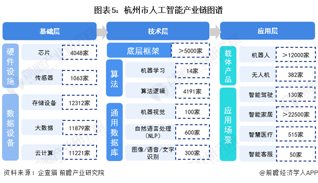 人保财险政银保 ,人保有温度_人工智能芯片产业现状及未来发展趋势分析