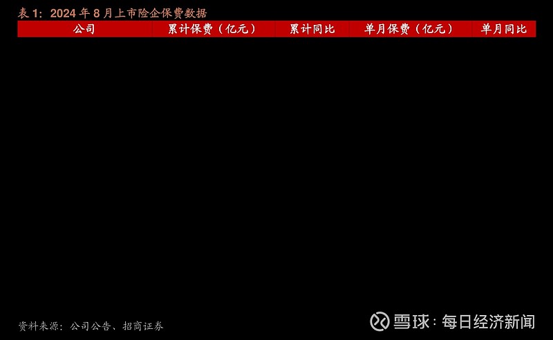 重启银保业务，险企竞争格局生变！