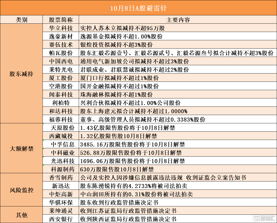 厦工股份：股东拟减持不超过1%公司股份