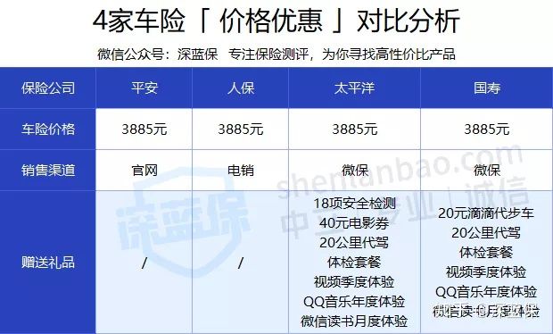 人保服务,人保车险_2024年田园综合体行业市场现状及未来发展方向分析