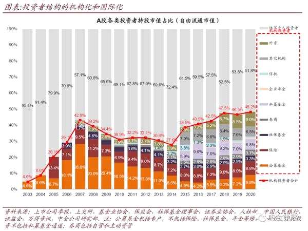 偏爱城商行、新质生产力？外资QFII最新持股情况简析（附名单）