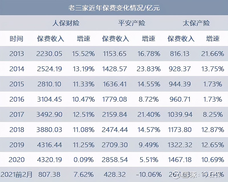 人保车险   品牌优势——快速了解燃油汽车车险,人保服务_非标准设备行业供需现状及未来技术发展趋势分析