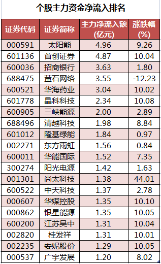 大涨超40%，格力电器要减持这家公司！