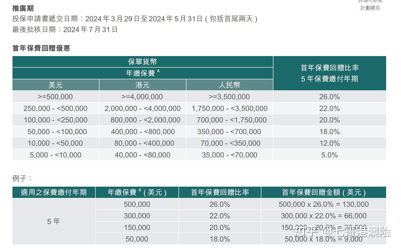 人保服务 ,拥有“如意行”驾乘险，出行更顺畅！_2024建筑设计产业发展现状及企业竞争格局、未来趋势分析
