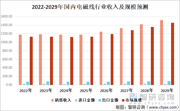 人保车险,人保伴您前行_2024年电动观光车行业市场分析及未来发展前景