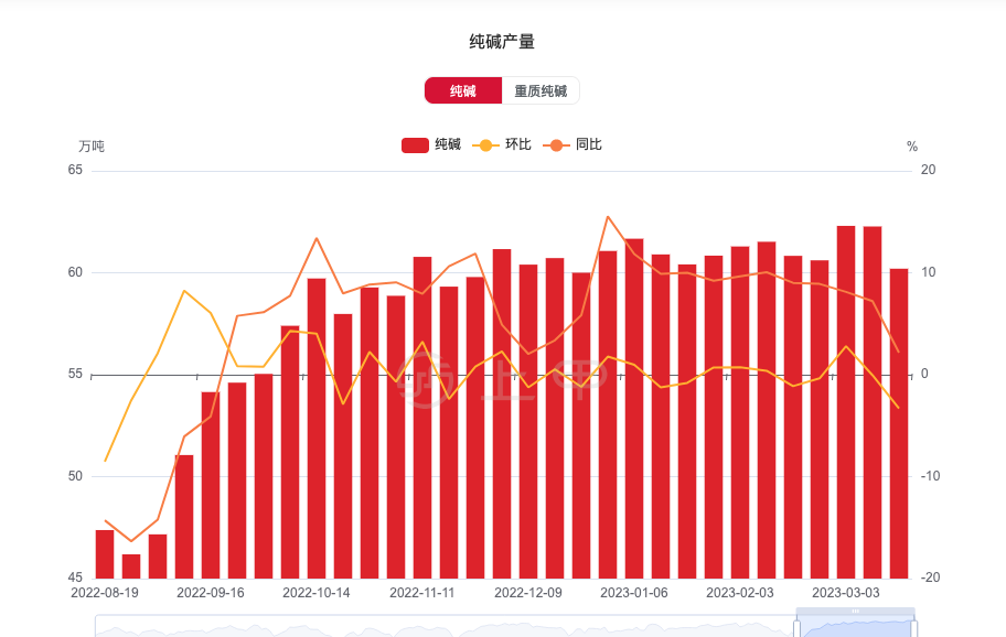 （2024年10月14日）今日纯碱期货最新价格行情查询