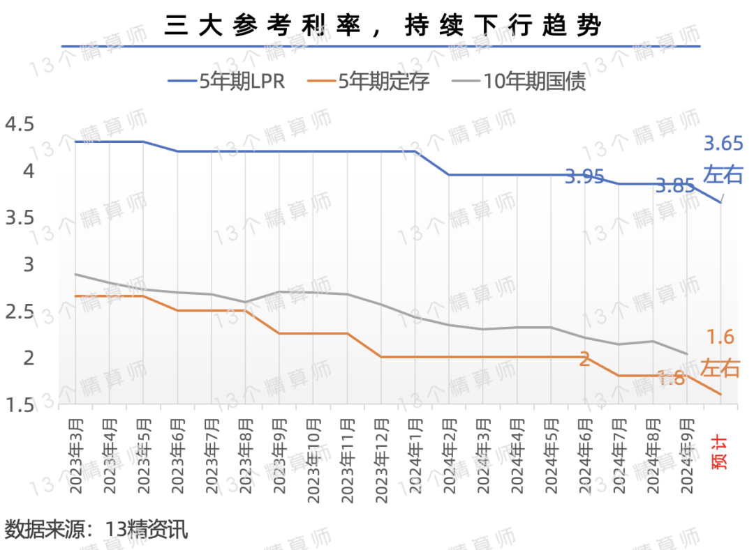 刚刚，多部门最新发声！七大要点+三大利好