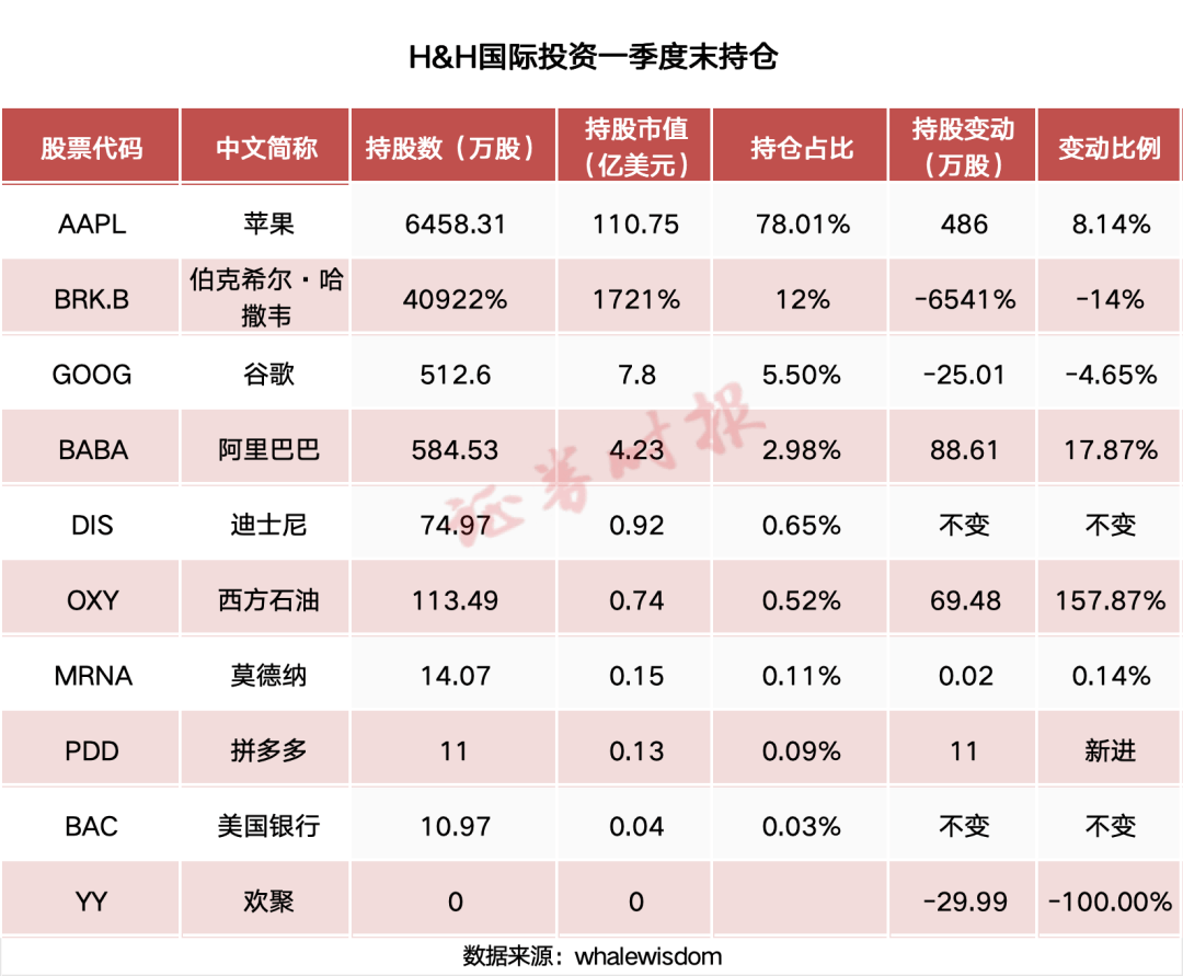 巴菲特，连续出手买入！