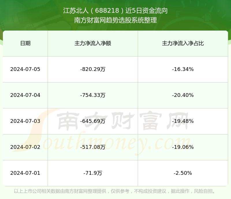 江苏北人成立新公司 业务含碳封存技术研发