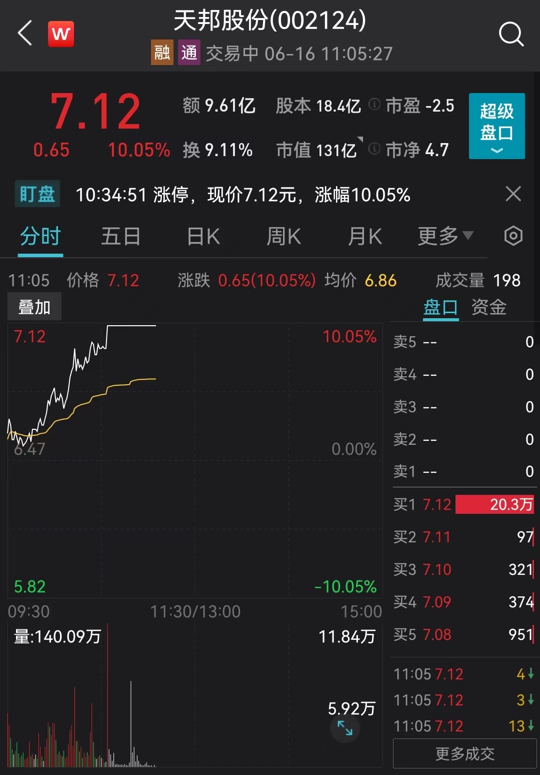 北交所个股集体飙升 广道数字、天马新材等30%涨停