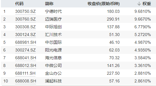 双创板块回暖反弹，科创板100ETF（588120）、科创创业ETF（588360）均涨超1.5%