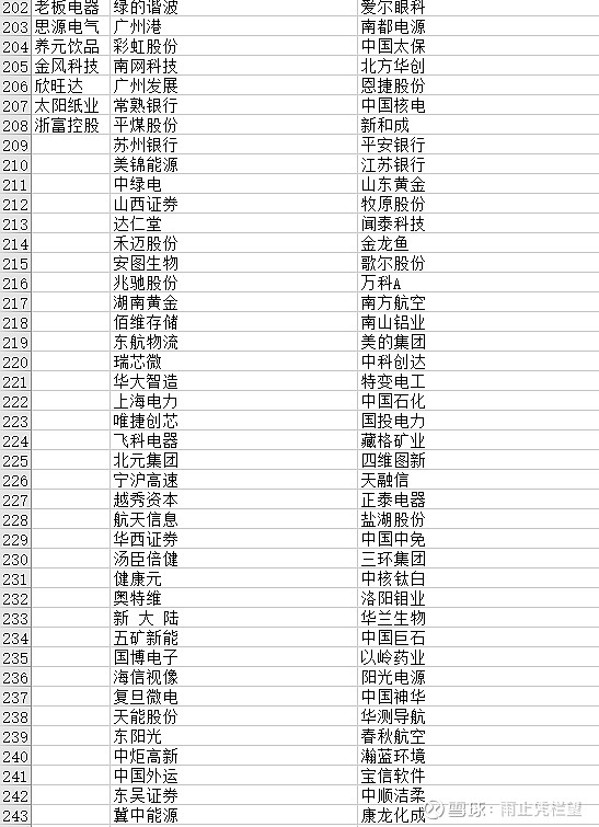 中欧中证A500指数发起获批