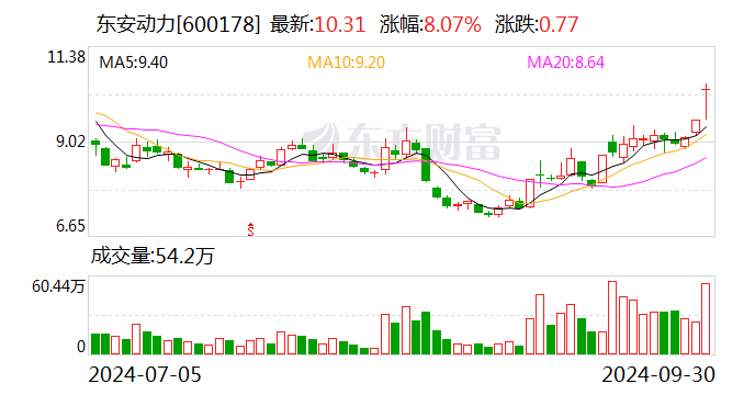机构去哪儿？上周194家公司接待机构调研