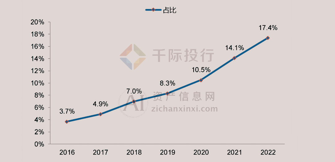 人保服务,人保财险政银保 _2024年中国非调质钢行业前景预测及投资分析