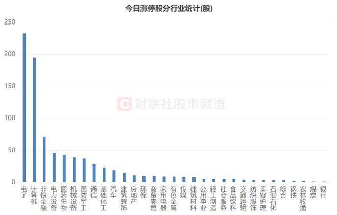 牛股"聚集地"，突发！